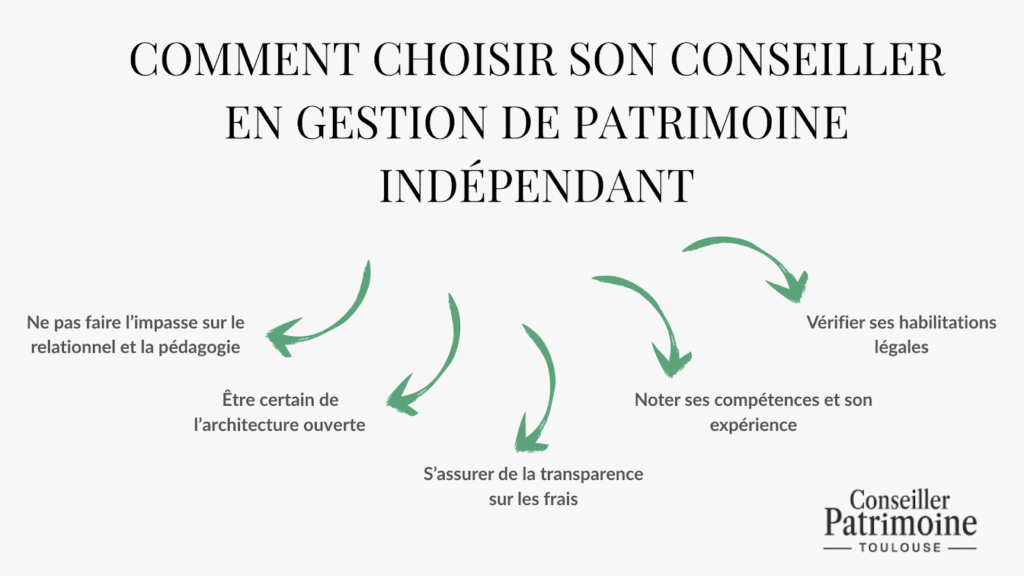 Conseiller en gestion de patrimoine indépendant – critères de choix, transparence, expérience et habilitations légales