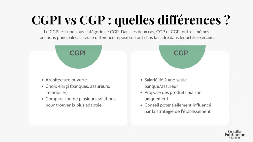 Conseiller en gestion de patrimoine indépendant – comparaison entre CGPI et CGP, choix de produits financiers et indépendance de conseil