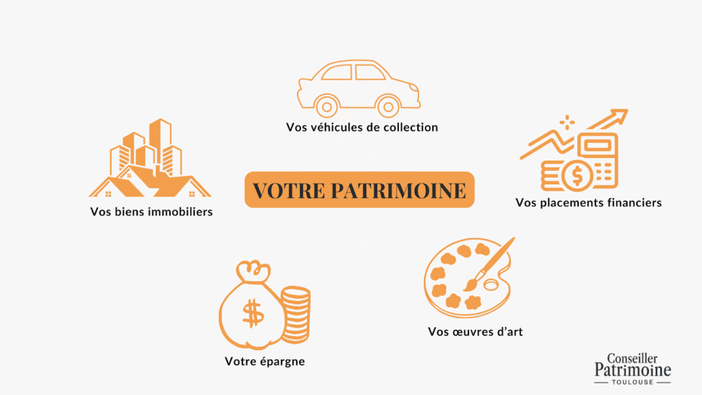 Différence entre gestion de patrimoine et gestion de fortune – illustration des éléments d’un patrimoine : immobilier, placements, épargne, art, véhicules de collection