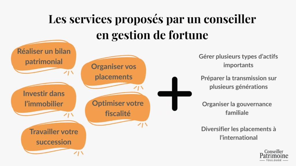 Différence entre gestion de patrimoine et gestion de fortune – services proposés : gestion d’actifs, transmission, gouvernance familiale, placements internationaux