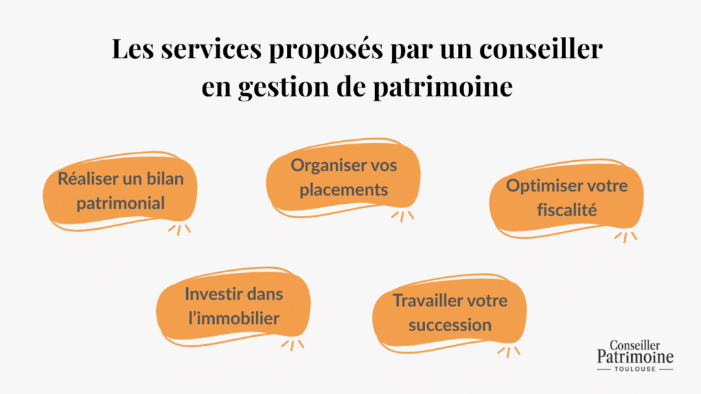 Différence entre gestion de patrimoine et gestion de fortune – services proposés : bilan patrimonial, placements, fiscalité, immobilier, succession