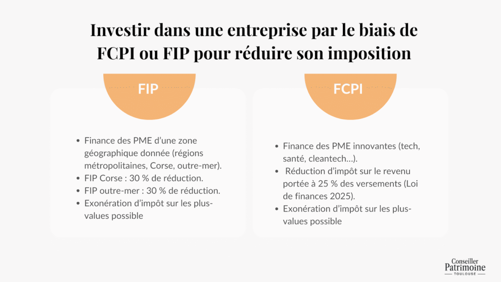 Investir dans des entreprises – défiscalisation via FIP (PME régionales) et FCPI (PME innovantes) avec réduction d’impôt