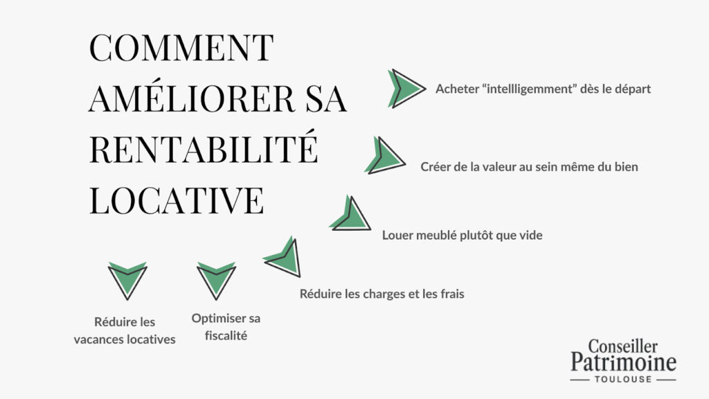 Investissement locatif Toulouse – visuel illustrant les leviers d’optimisation comme les travaux, la location meublée et la gestion locative