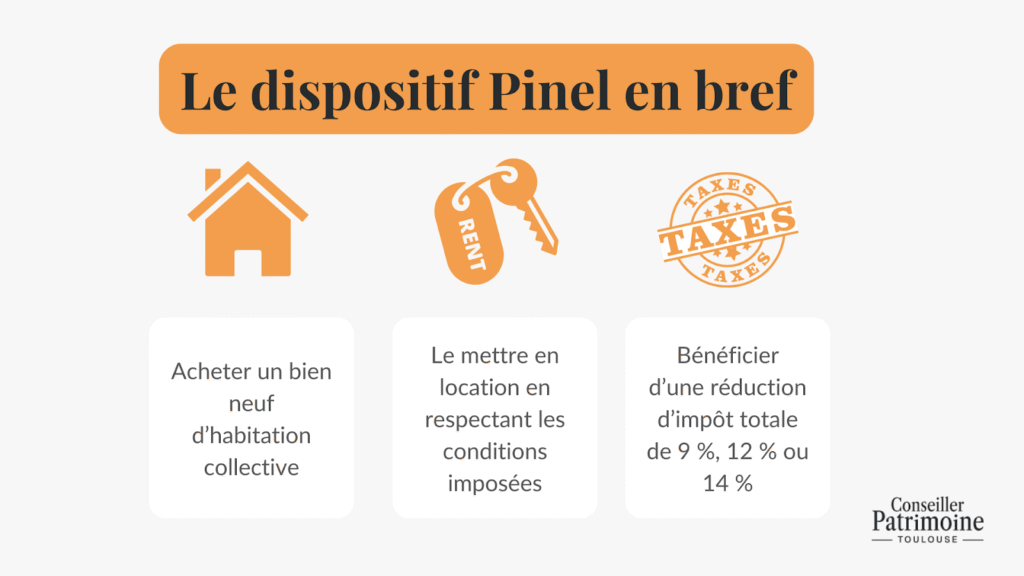 Illustration résumant le fonctionnement du dispositif Pinel pour un investissement locatif Toulouse