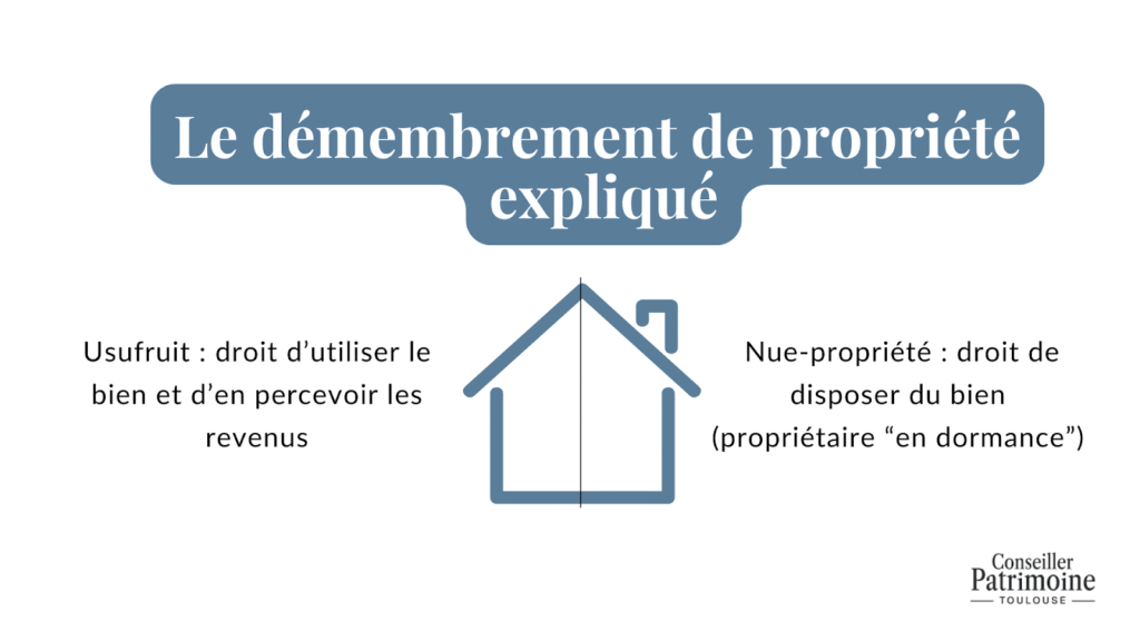 Optimisation fiscale particulier – différence entre usufruit et nue-propriété pour optimiser la fiscalité