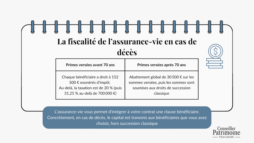 Optimisation fiscale particulier – exonérations fiscales assurance-vie avant et après 70 ans, transmission du capital