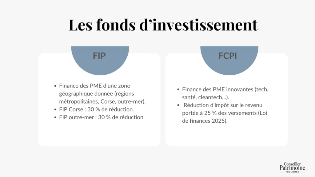 Optimisation fiscale particulier – financement PME, avantages fiscaux FIP Corse, FIP outre-mer et FCPI