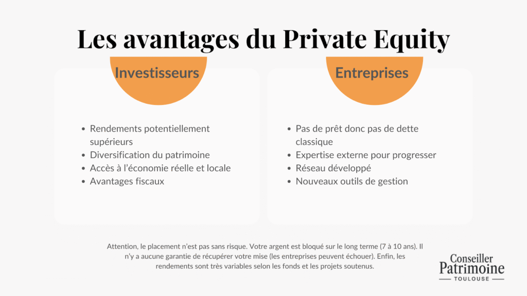 ableau des avantages du Private Equity à Toulouse pour les investisseurs (rendements potentiels, diversification, fiscalité) et pour les entreprises (pas de dette, expertise, réseau, outils de gestion)