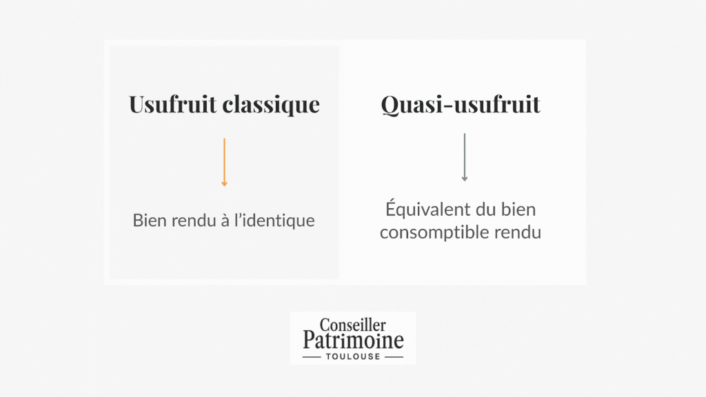 Quasi usufruit et succession – comparaison entre usufruit classique avec restitution du bien à l’identique et quasi-usufruit avec restitution de l’équivalent