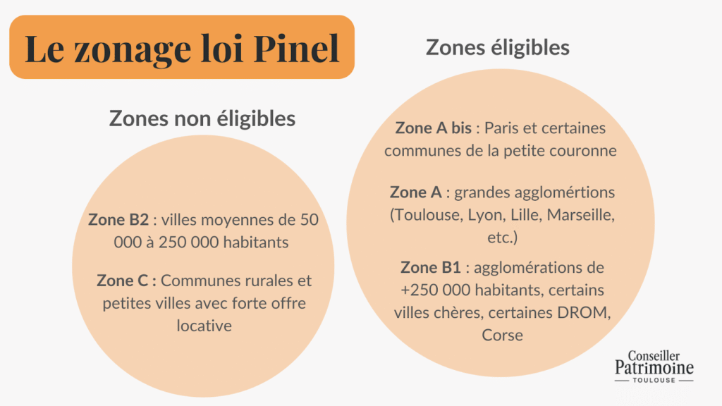 Infographie présentant les zones éligibles et non éligibles à la loi Pinel pour l’investissement locatif Toulouse