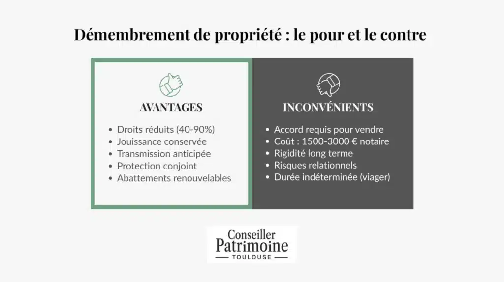 Avantages et inconvénients démembrement de propriété