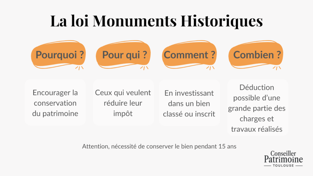 Immobilier défiscalisant – conservation du patrimoine, réduction d’impôt et déduction des travaux avec obligation de conservation 15 ans