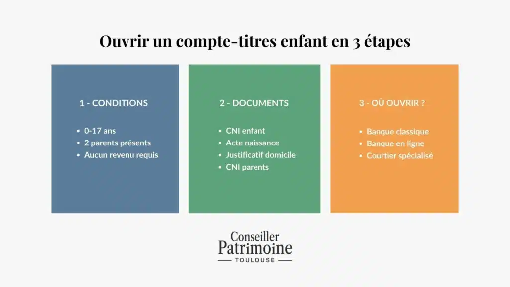 comment et ou ouvrir un cto pour enfant etapes