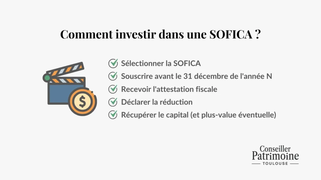 SOFICA