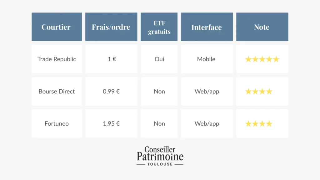 comparatif ouvrir compte titre enfant mineur tableau