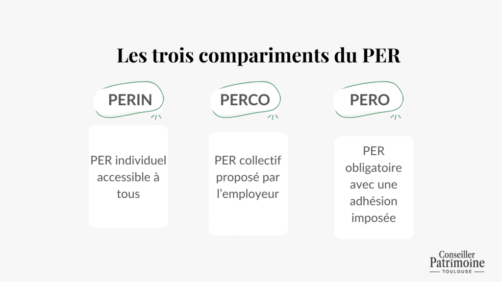 Les 3 compartiments du PER