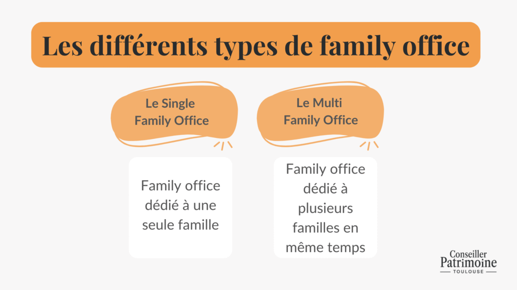 single et multi family office