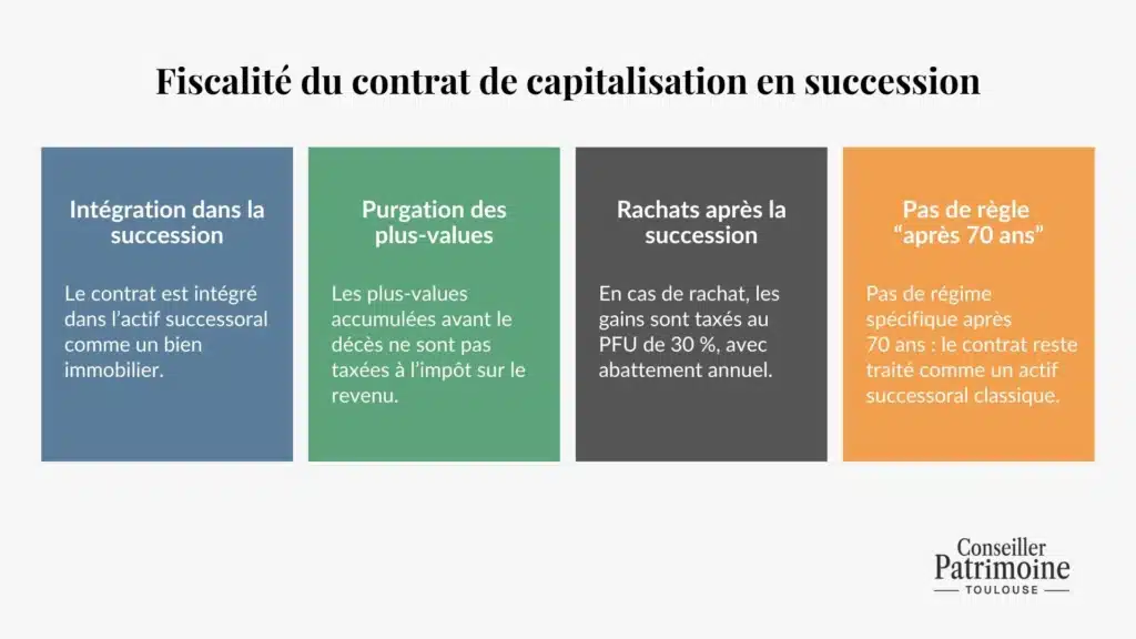 fiscalite contrat capitalisation en succession