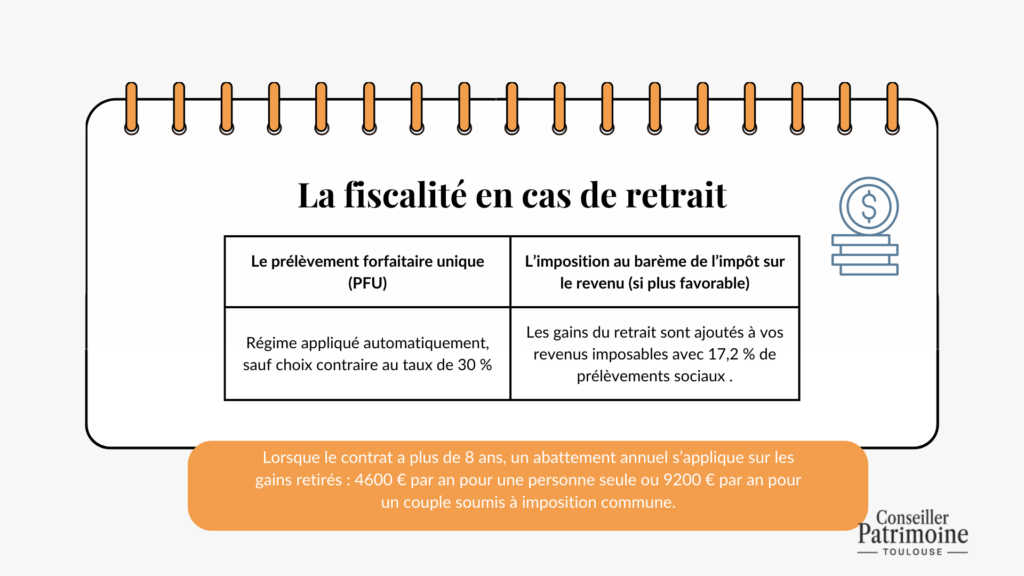 fiscalité contrat de capitalisation