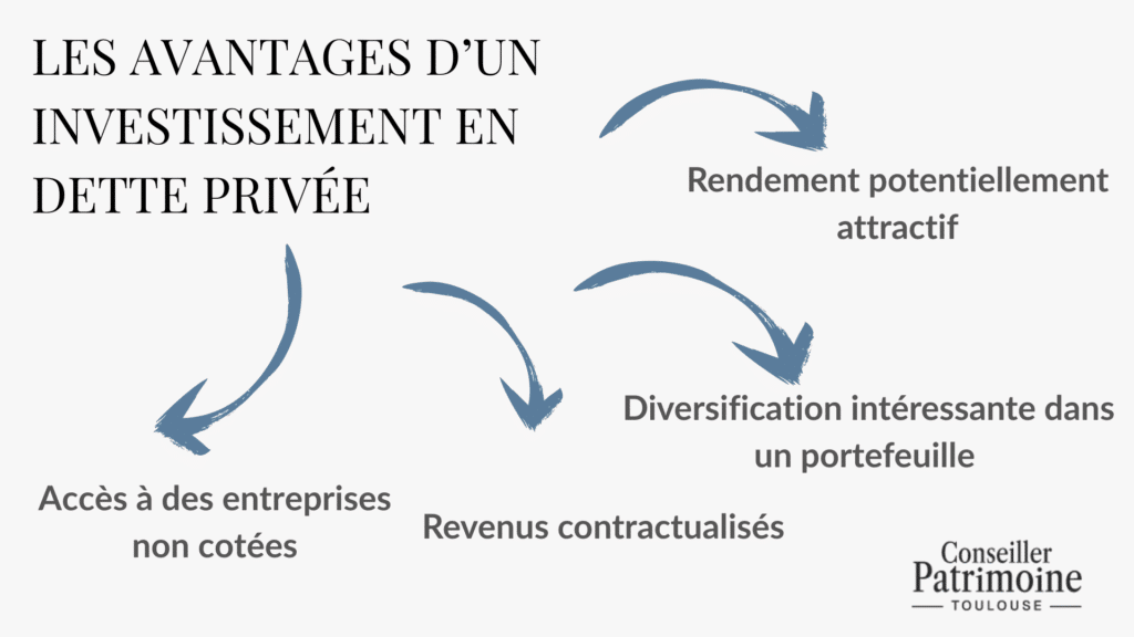 avantages investissement dette privée