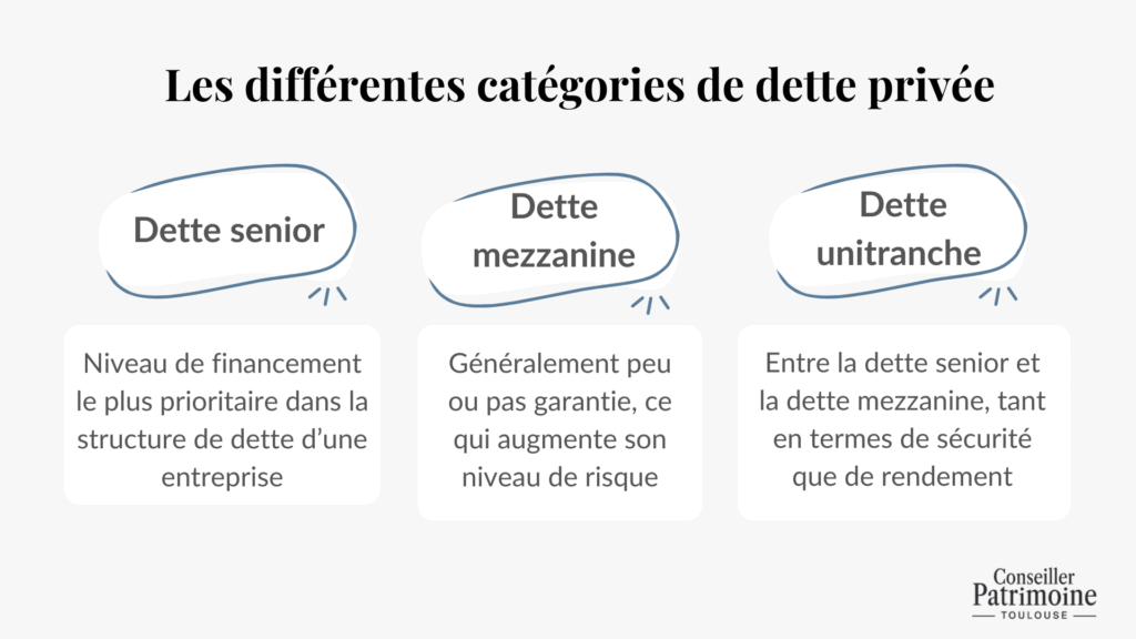 les différentes catégories de dette privée