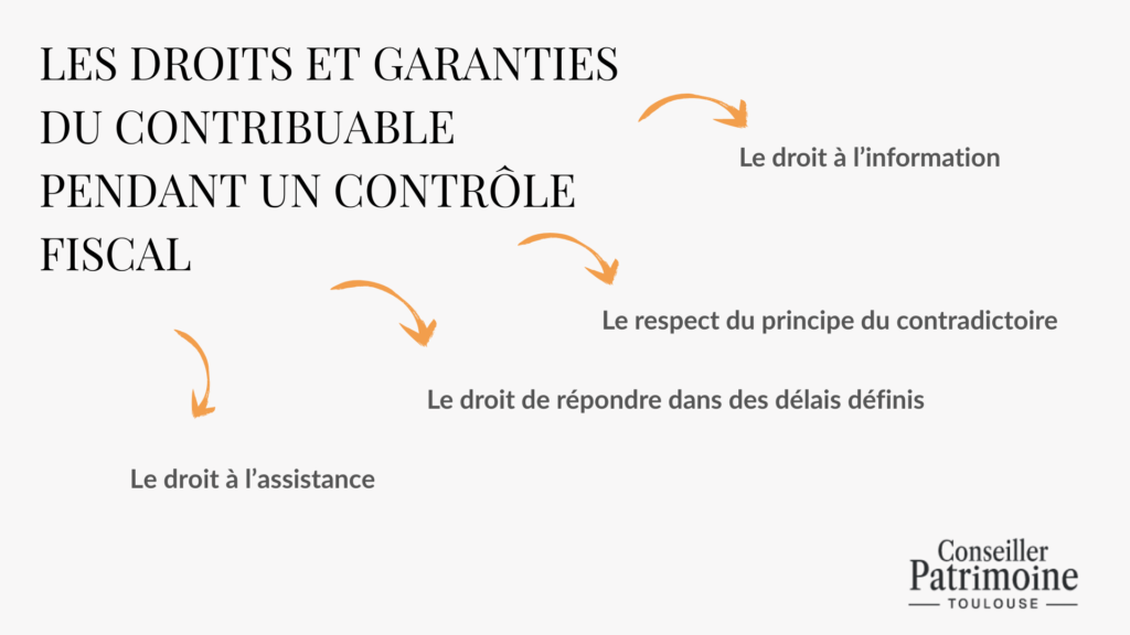Droits et garanties di contribuable pendant un contrôle fiscal