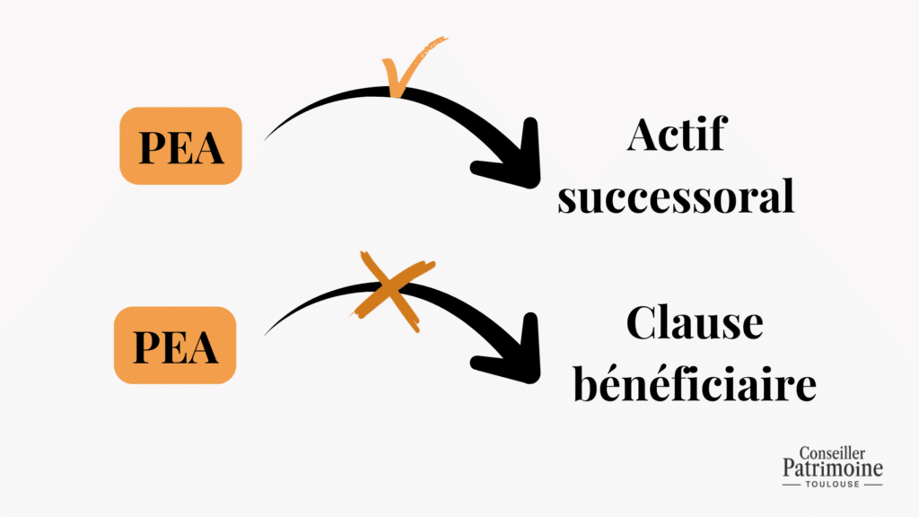 pea actif successoral