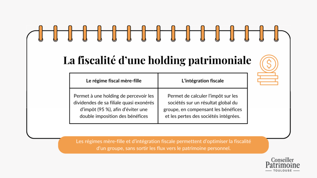 fiscalite holding