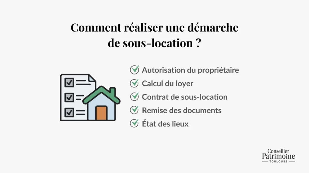 comment realiser demarche de sous location