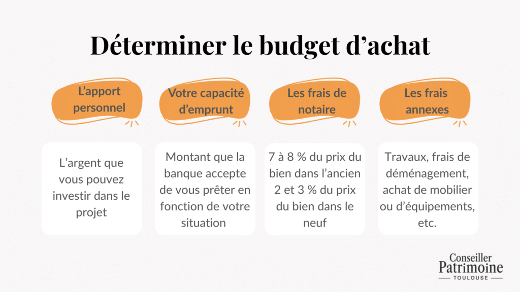 budget achat immobilier toulouse