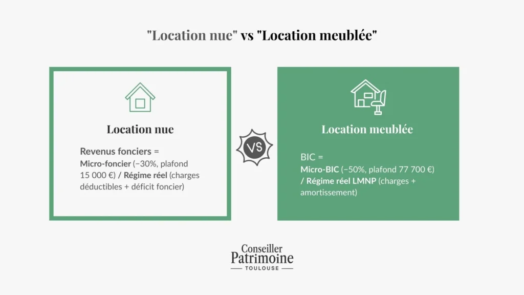 location nue vs location meublee visuel de comparaison