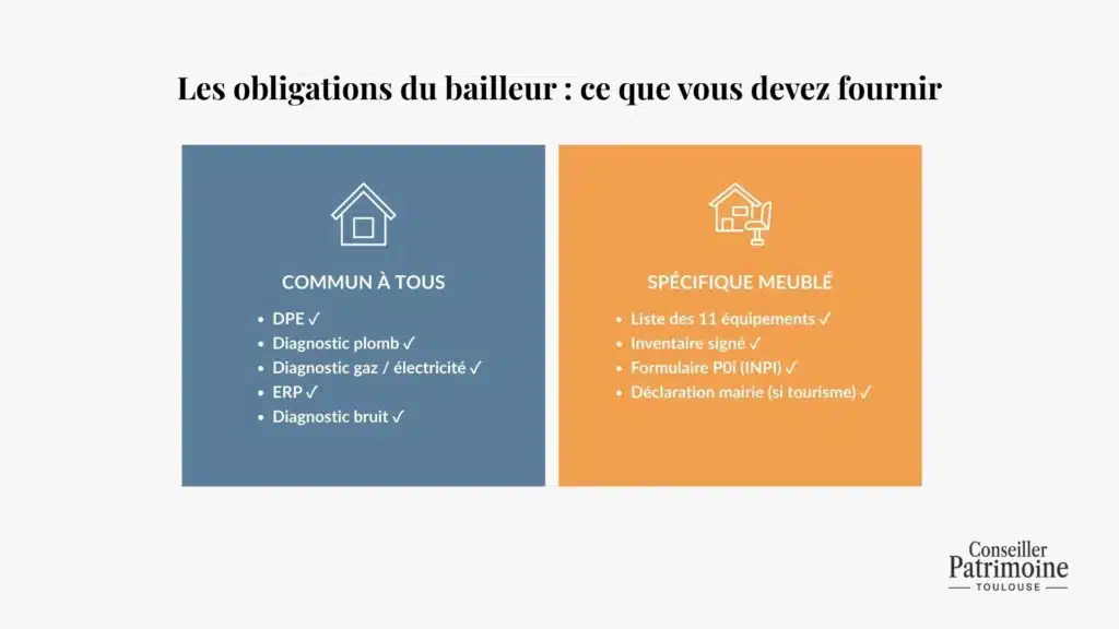 obligations du bailleur en location meublee ou non